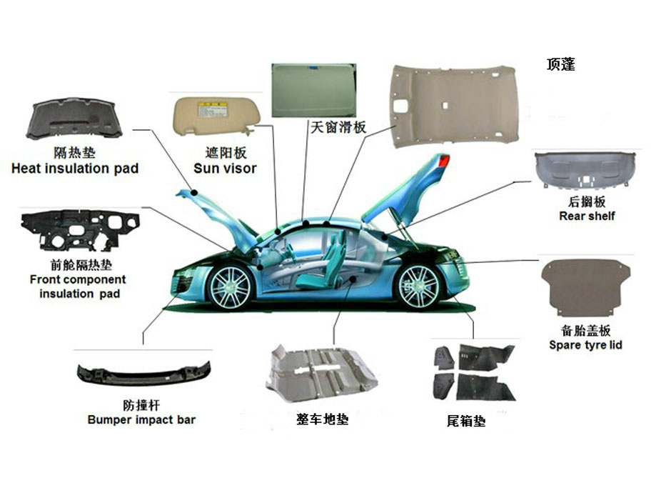 汽车覆盖件