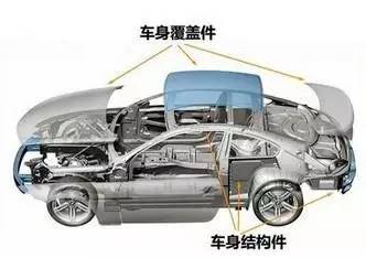 汽车覆盖件成型液压机