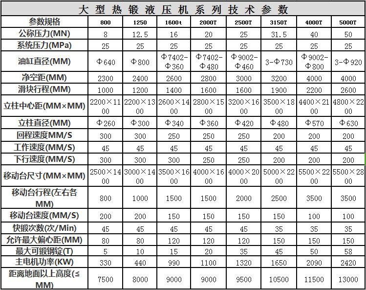 热锻成型液压机技术参数