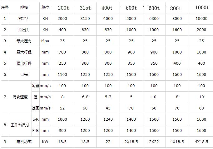 框架液压机技术参数