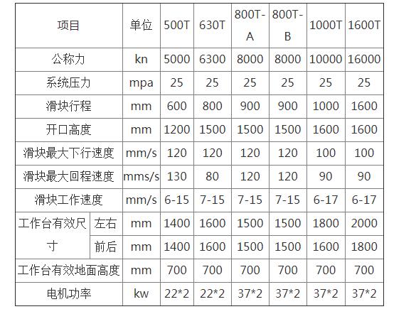 500吨四柱液压机技术参数